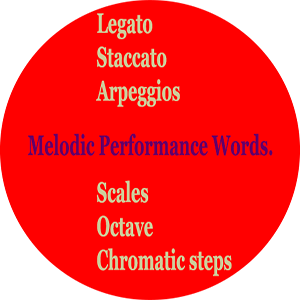 Melodic Performance