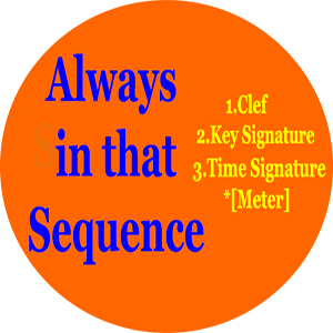 Sequence on the staff