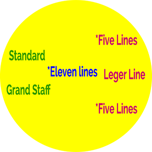 The Grand Staff